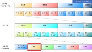 第10回 作業分野
 