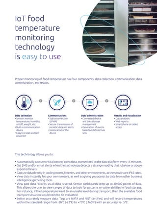 Food temperature cold chain monitoring sensors ensure better food ...