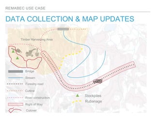 REMABEC USE CASE
DATA COLLECTION & MAP UPDATES
Timber Harvesting Area
Forestry road
Road construction
Stream
Bridge
Cutlin...