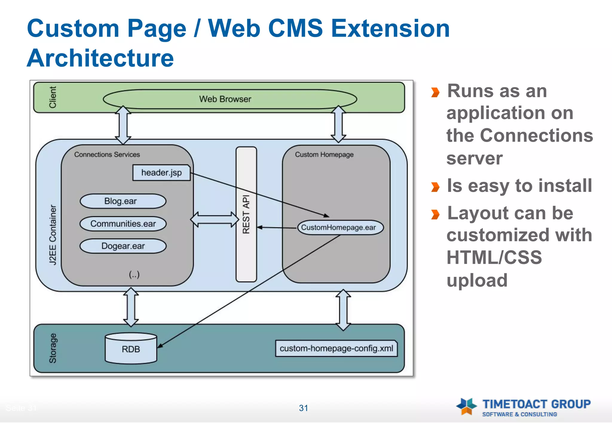 Custom Page / Web CMS Extension
     Architecture
                                  !   Runs as an
                                      application on
                                      the Connections
                                      server
                                  !   Is easy to install
                                  !   Layout can be
                                      customized with
                                      HTML/CSS
                                      upload




Seite 31                31
 