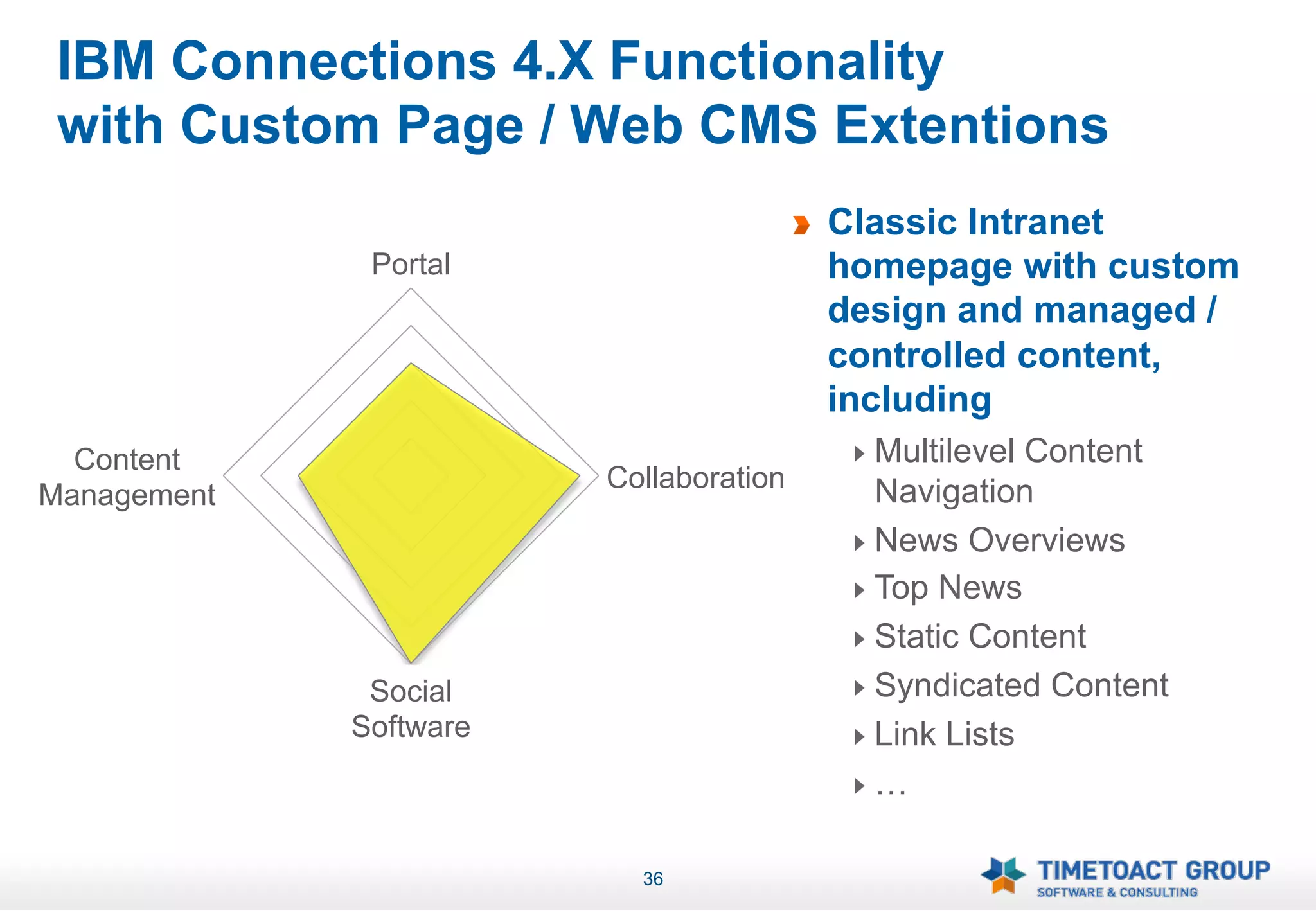 IBM Connections 4.X Functionality
 with Custom Page / Web CMS Extentions
                                        !   Classic Intranet
              Portal                        homepage with custom
                                            design and managed /
                                            controlled content,
                                            including
  Content                                    !   Multilevel Content
                        Collaboration            Navigation
Management
                                             !   News Overviews
                                             !   Top News
                                             !   Static Content
              Social                         !   Syndicated Content
             Software                        !   Link Lists
                                             !   …

                          36
 