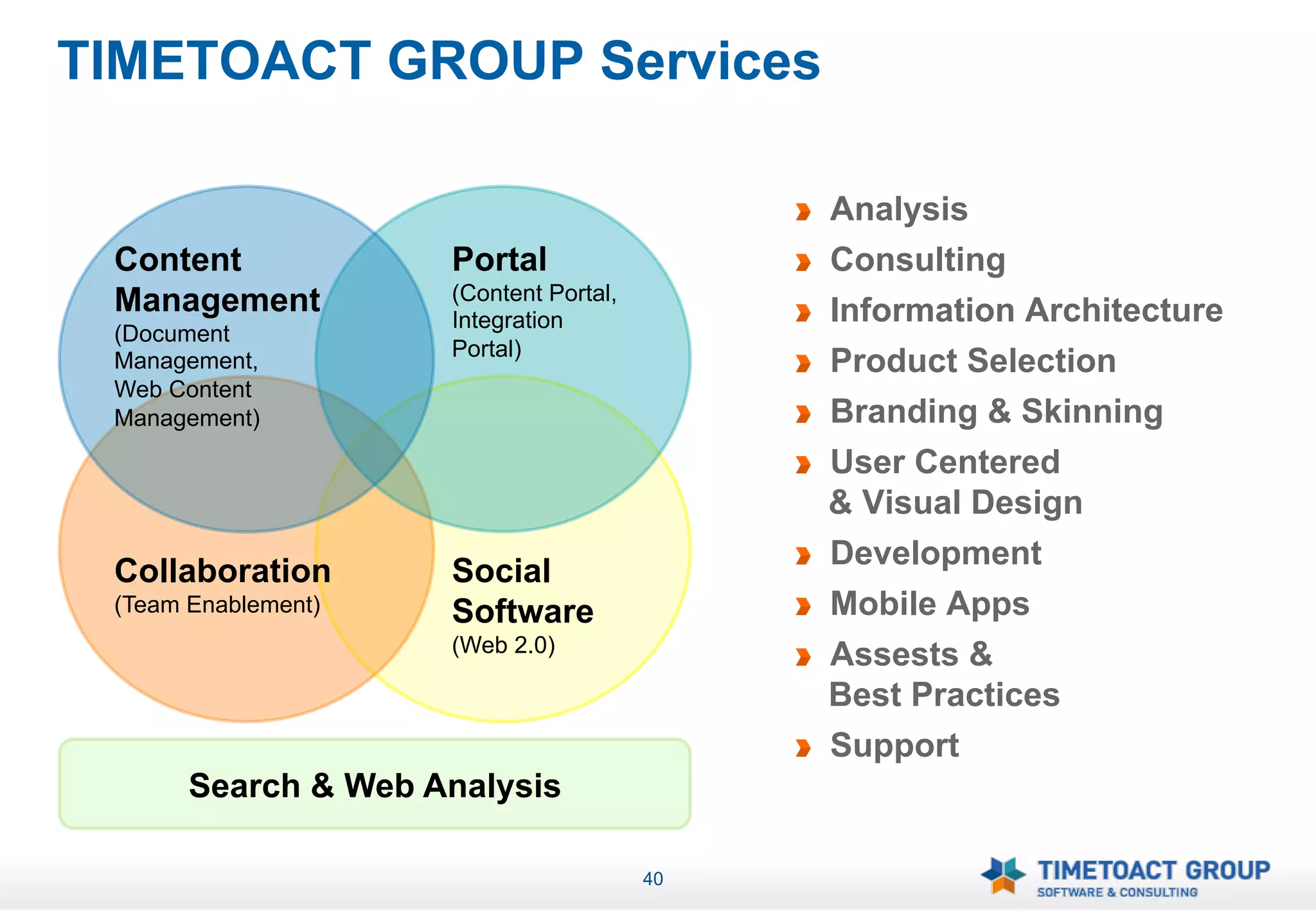 TIMETOACT GROUP Services

                                             !   Analysis
 Content             Portal                  !   Consulting
 Management          (Content Portal,
                     Integration             !   Information Architecture
 (Document
                     Portal)
 Management,                                 !   Product Selection
 Web Content
 Management)                                 !   Branding & Skinning
                                             !   User Centered
                                                 & Visual Design
                                             !   Development
 Collaboration       Social
 (Team Enablement)   Software                !   Mobile Apps
                     (Web 2.0)
                                             !   Assests &
                                                 Best Practices
                                             !   Support
       Search & Web Analysis

                                        40
 