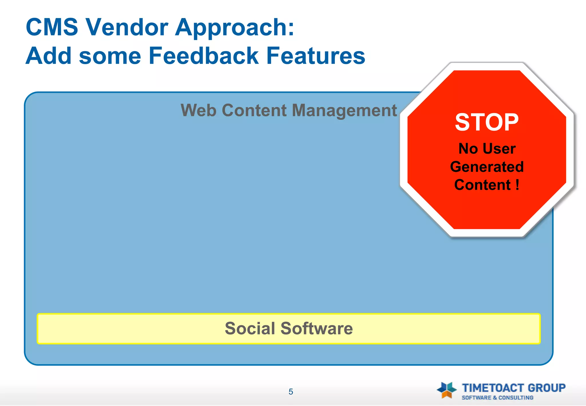 CMS Vendor Approach:
Add some Feedback Features

           Web Content Management
                                    STOP
                     	
              No User
                                    Generated
                                    Content !




               Social Software


                        5
 