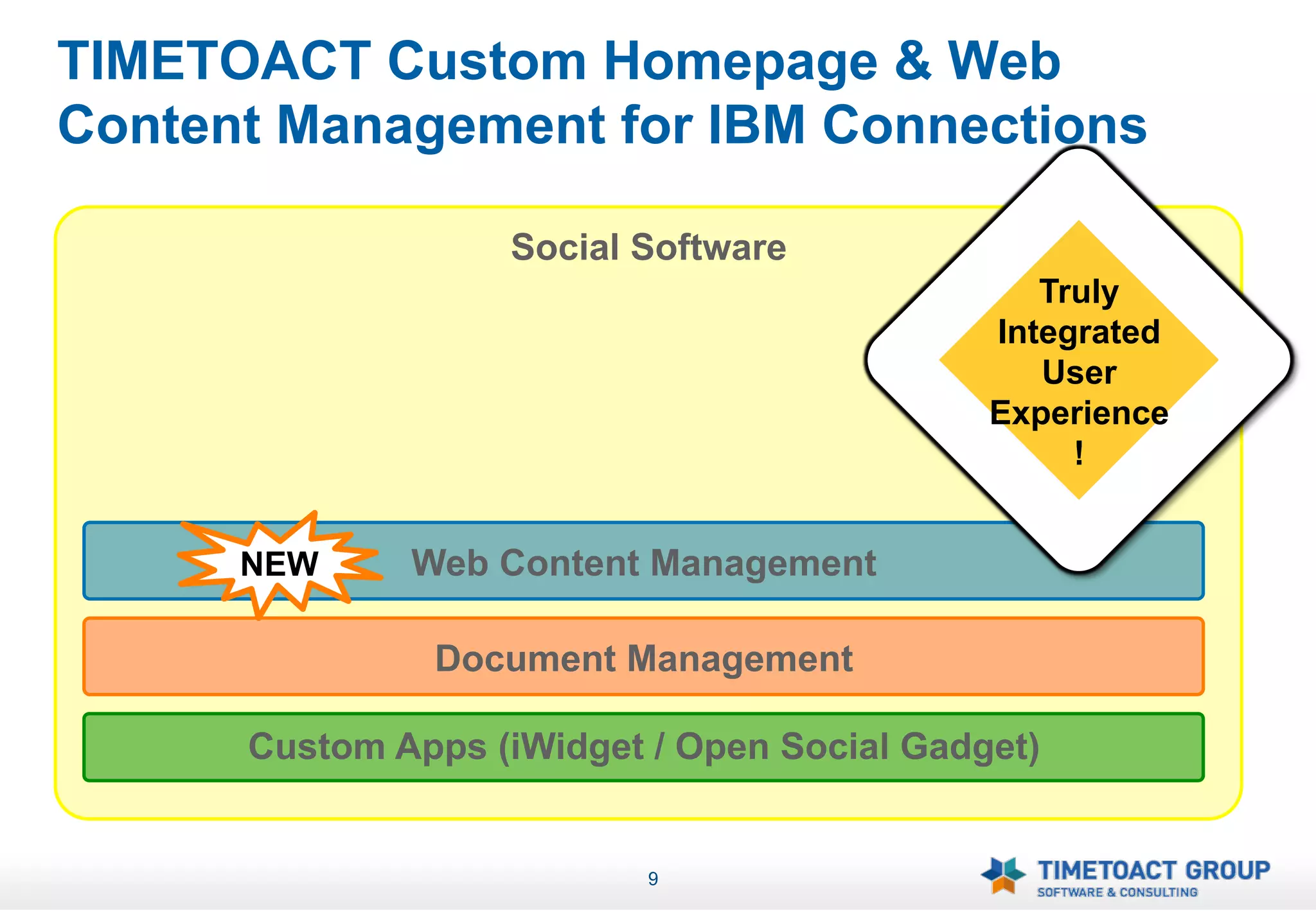 TIMETOACT Custom Homepage & Web
Content Management for IBM Connections

                     Social Software	
  
                                                   Truly
                                                Integrated
                                                   User
                                                Experience
                                                     !


      NEW      Web Content Management

                Document Management

      Custom Apps (iWidget / Open Social Gadget)	
  


                              9
 