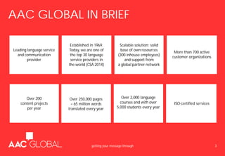 AAC GLOBAL IN BRIEF
Leading language service
and communication
provider
More than 700 active
customer organizations
Scalable solution: solid
base of own resources
(300 inhouse employees)
and support from
a global partner network
Established in 1969.
Today, we are one of
the top 30 language
service providers in
the world (CSA 2014)
3getting your message through
Over 2,000 language
courses and with over
5,000 students every year
ISO-certified services
Over 250,000 pages
= 65 million words
translated every year
Over 200
content projects
per year
 