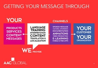 GETTING YOUR MESSAGE THROUGH
4
 