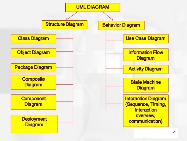 use case diagram and sequence diagram