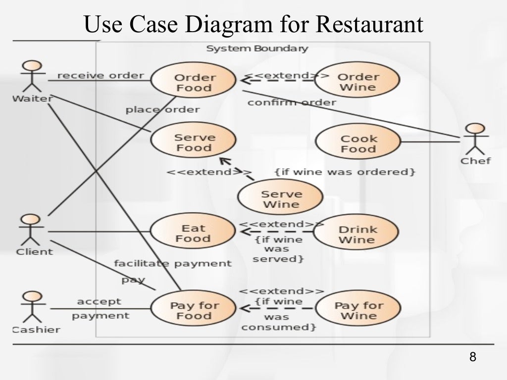 use case diagram for online shopping system use case diagram for online shopping system