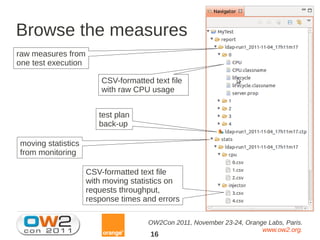 Browse the measures
raw measures from
one test execution

                         CSV-formatted text file
                         with raw CPU usage


                        test plan
                        back-up

moving statistics
from monitoring

                     CSV-formatted text file
                     with moving statistics on
                     requests throughput,
                     response times and errors

                                      OW2Con 2011, November 23-24, Orange Labs, Paris.
                                                                        www.ow2.org.
                                      16
 