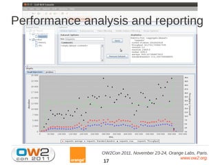 Performance analysis and reporting




                OW2Con 2011, November 23-24, Orange Labs, Paris.
                                                  www.ow2.org.
                17
 