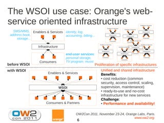 The WSOI use case: Orange's web-
service oriented infrastructure                                                                                                       Enablers & Services

                                                                       Enablers & Services
                                                                                                       Enablers & Services
   SMS/MMS, Enablers & Services identity, log,                                                                                           Infrastructure

 address book,                  accounting, billing...                     Infrastructure
                                                                                                           Infrastructure

     storage...                                                                                                                           Consumers

                                                                               Consumers                        Enablers & Services
                                                                                                            Consumers

                                                           Enablers & Services                                                         Enablers & Services
                  Infrastructure                                                             Enablers & Services     Infrastructure


                                                              Infrastructure                                                              Infrastructure

                                      end-user services:                                        Infrastructure       Consumers


                                      personal storage,        Consumers
                                                                                                 Consumers
                                                                                                                                           Consumers



                   Consumers          TV program, music
before WSOI                                            Proliferation of specific infrastructures
with WSOI                                                   Unified and shared infrastructure
                         Enablers & Services                Benefits:
                                                            ● cost reduction (common

                                                            security, access control, scaling,
                                   WSOI                     supervision, maintenance)
                                                            ● ready-to-use and no-cost

                                                            infrastructure for new services
                                                            Challenge:
                       Consumers & Partners                 ● Performance and availability!




                                            OW2Con 2011, November 23-24, Orange Labs, Paris.
                                                                              www.ow2.org.
                                             6
 