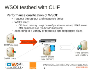 WSOI testbed with CLIF
  Performance qualification of WSOI:
       ●   request throughput and response times
       ●   WSOI load:
            –    CPU and memory usage on configuration server and LDAP server
            –    XML appliance load (via SNMP monitoring)
       ●   according to a variety of requests and responses sizes


                    SOAP requests
HTTP injectors                         WSOI


                                                                        Fake services
                                                                        and enablers
                                    system probes
SNMP probe                          (cpu, memory)

                                      OW2Con 2011, November 23-24, Orange Labs, Paris.
                                                                        www.ow2.org.
                                      9
 