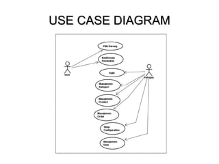 USE CASE DIAGRAM 