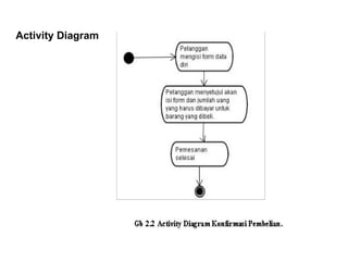 Activity Diagram 