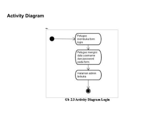 Activity Diagram 