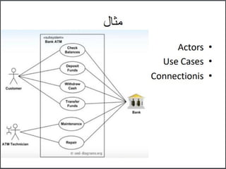 Use case diagram in information technology.pptx