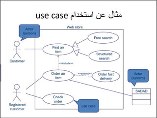 Use case diagram in information technology.pptx