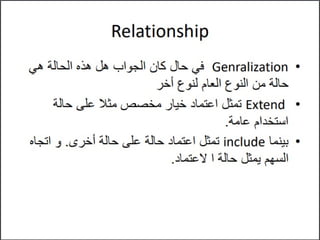 Use case diagram in information technology.pptx