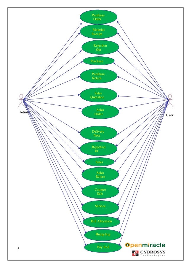 number bill 3 pay case Diagram OpenMiracle Use