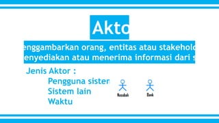 Aktor 
“Menggambarkan orang, entitas atau stakeholder 
yang menyediakan atau menerima informasi dari sistem” 
Jenis Aktor : 
Pengguna sistem 
Sistem lain 
Waktu 
 