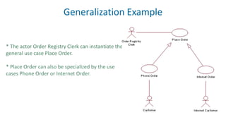 Use case diagram | PPTX | Technology & Computing