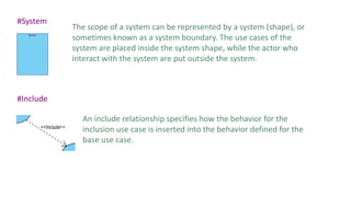 Use case diagram | PPTX