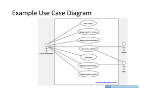 Example Use Case Diagram
Coming up: Use Case Diagrams
 