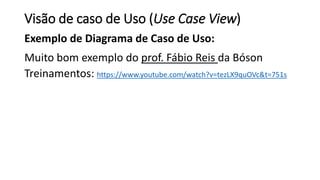 Visão de caso de Uso (Use Case View)
Exemplo de Diagrama de Caso de Uso:
Muito bom exemplo do prof. Fábio Reis da Bóson
Tr...