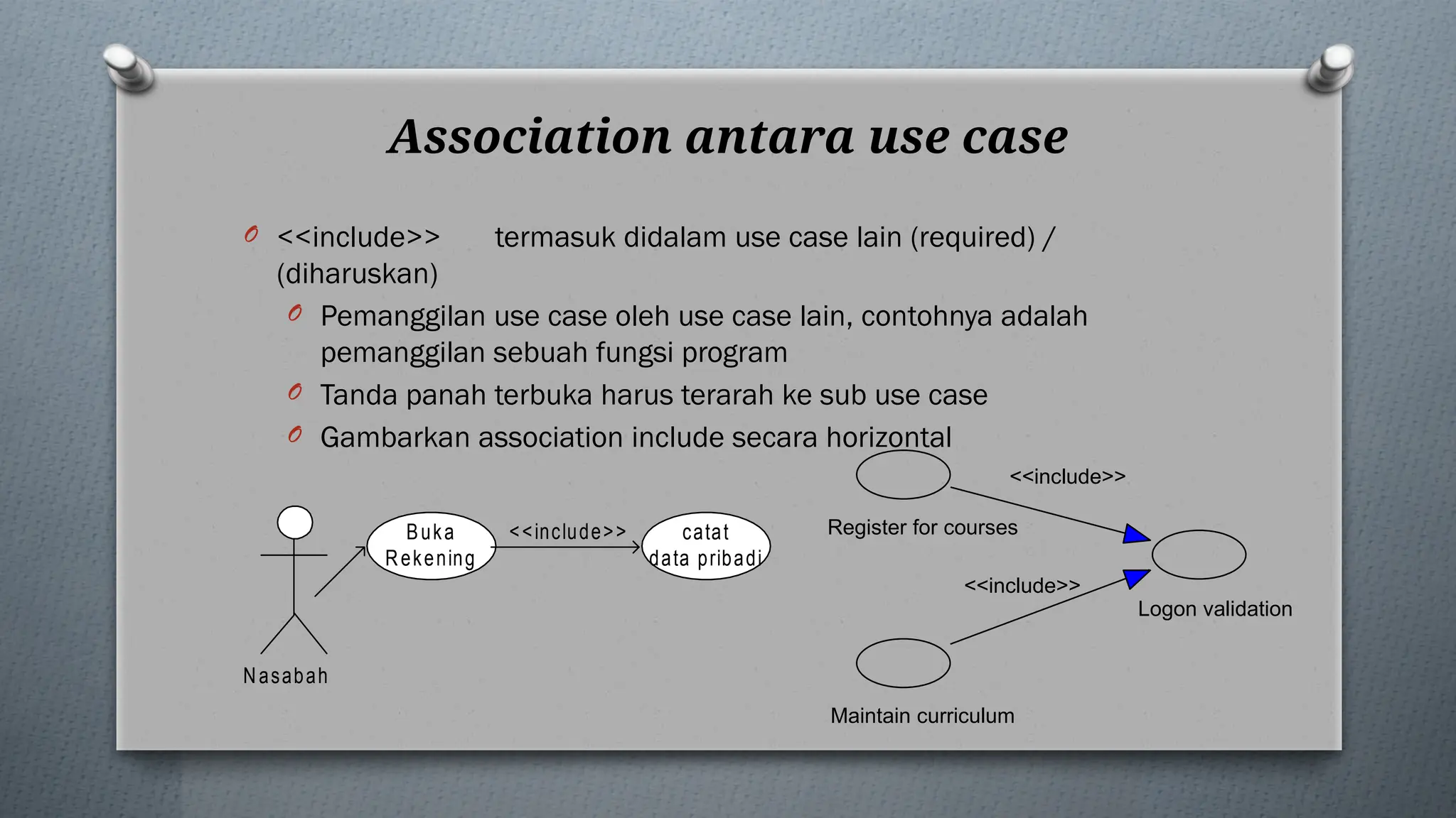 Association antara use case
O <<include>> termasuk didalam use case lain (required) /
(diharuskan)
O Pemanggilan use case oleh use case lain, contohnya adalah
pemanggilan sebuah fungsi program
O Tanda panah terbuka harus terarah ke sub use case
O Gambarkan association include secara horizontal
Buka
Rekening
<<include>> catat
data pribadi
Nasabah
Register for courses
<<include>>
Logon validation
<<include>>
Maintain curriculum
 