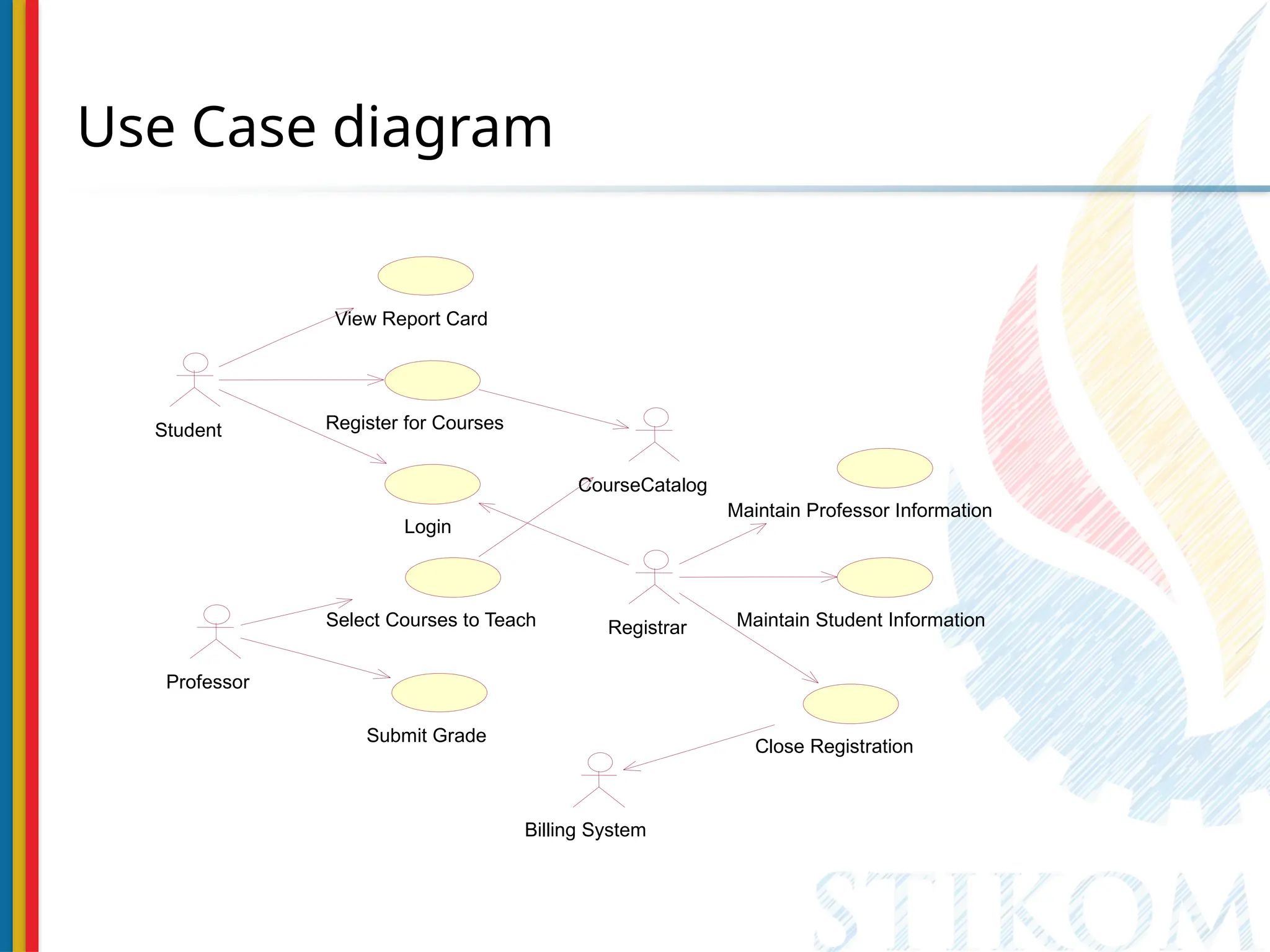 Use Case Diagram Use Case Diagram Use Case Diagram | PPT | Free Download