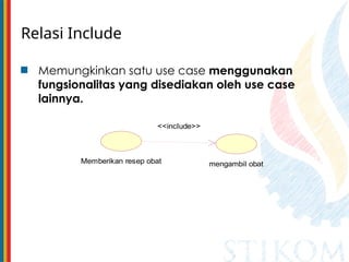 Relasi Include Use Case Diagram Use Case Diagram Use Case Diagram | PPTX