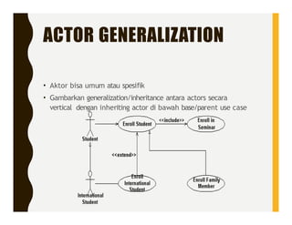 Use Case Diagram Sekolah Menengah Kejuruan | PPTX
