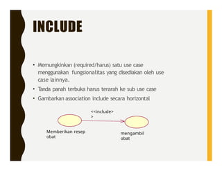 Use Case Diagram Sekolah Menengah Kejuruan | PPTX