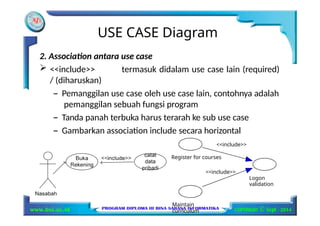 Use Case Diagram_1 sekolah menangeh kejuruan | PPTX