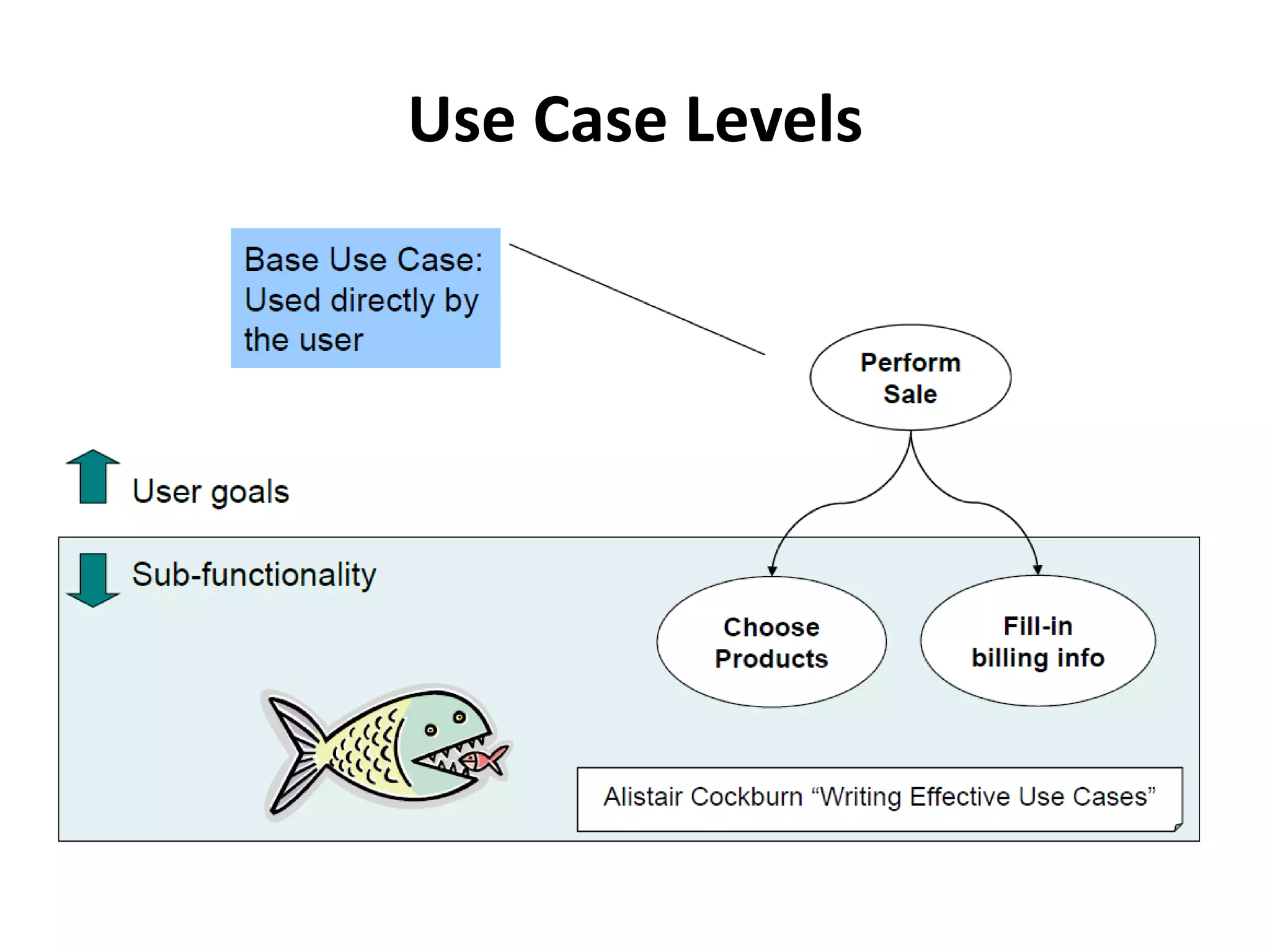 Use Case Levels
 