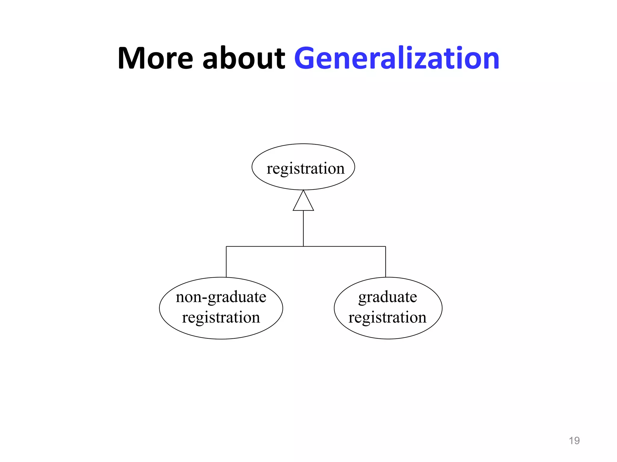 19
registration
graduate
registration
non-graduate
registration
More about Generalization
 