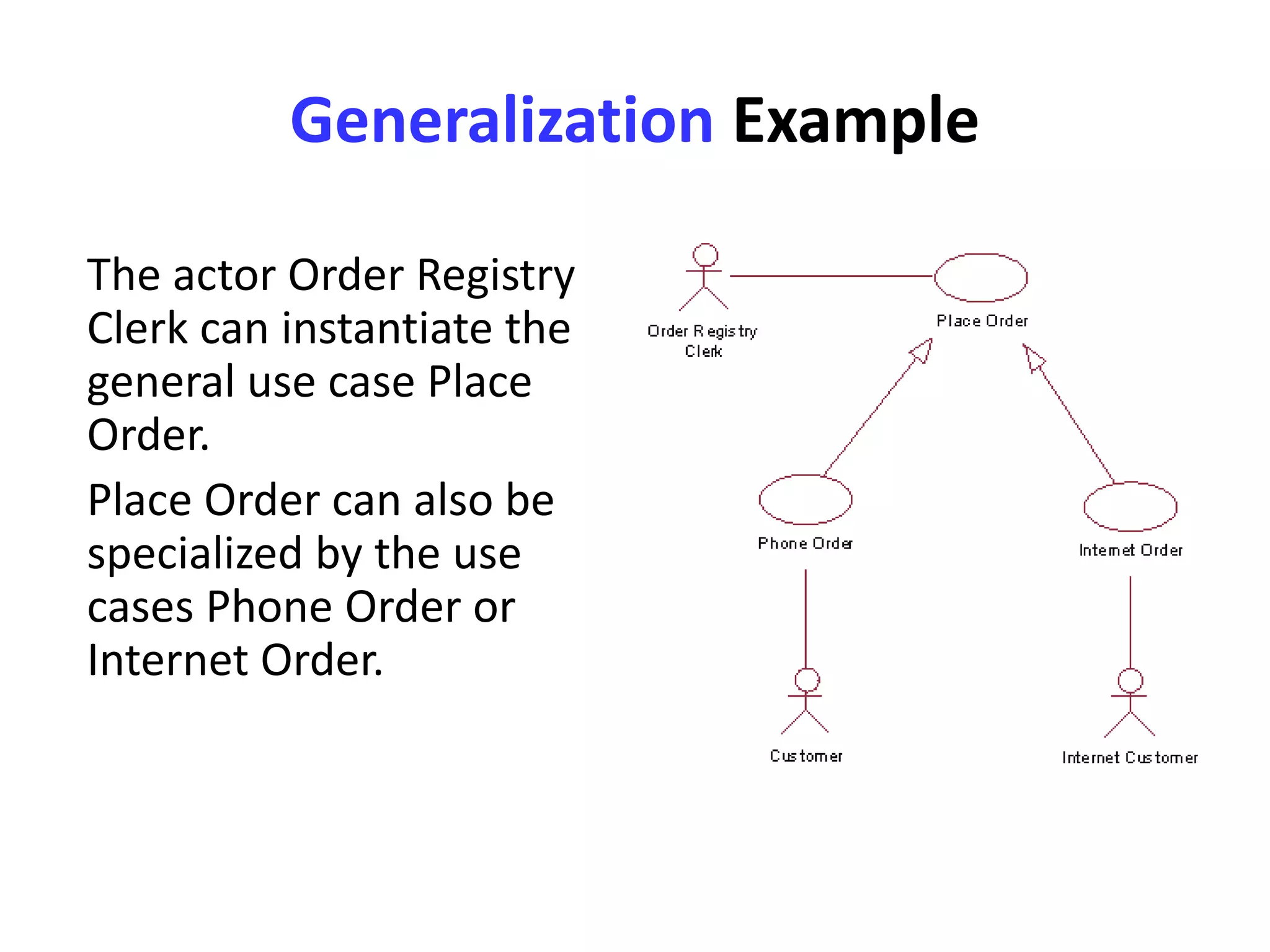 Generalization Example
The actor Order Registry
Clerk can instantiate the
general use case Place
Order.
Place Order can also be
specialized by the use
cases Phone Order or
Internet Order.
 