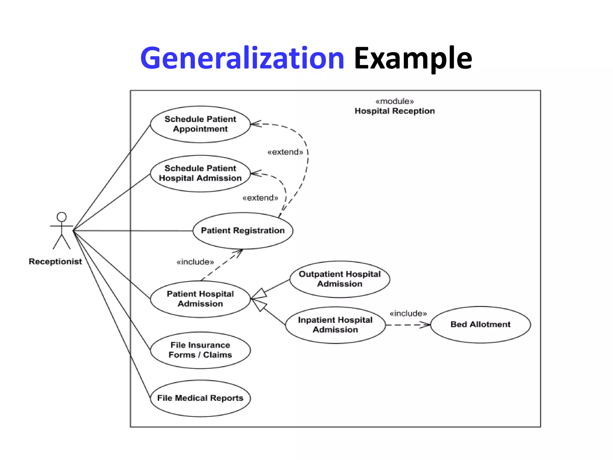 Generalization Example
 
