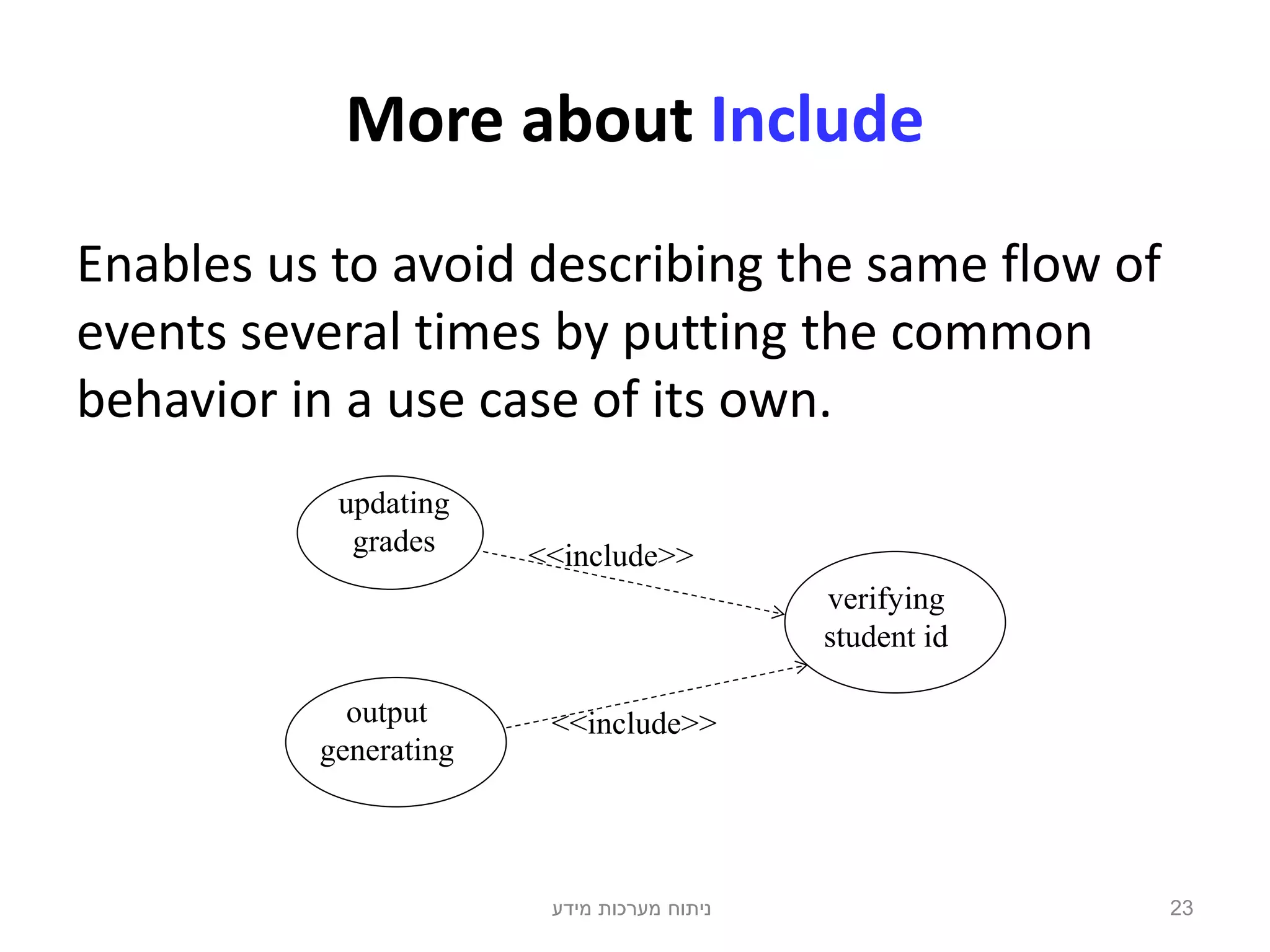 ‫מידע‬ ‫מערכות‬ ‫ניתוח‬ 23
More about Include
Enables us to avoid describing the same flow of
events several times by putting the common
behavior in a use case of its own.
updating
grades
output
generating
verifying
student id
<<include>>
<<include>>
 