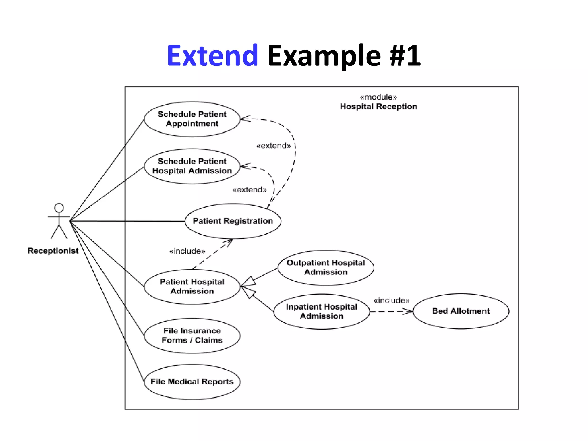 Extend Example #1
 