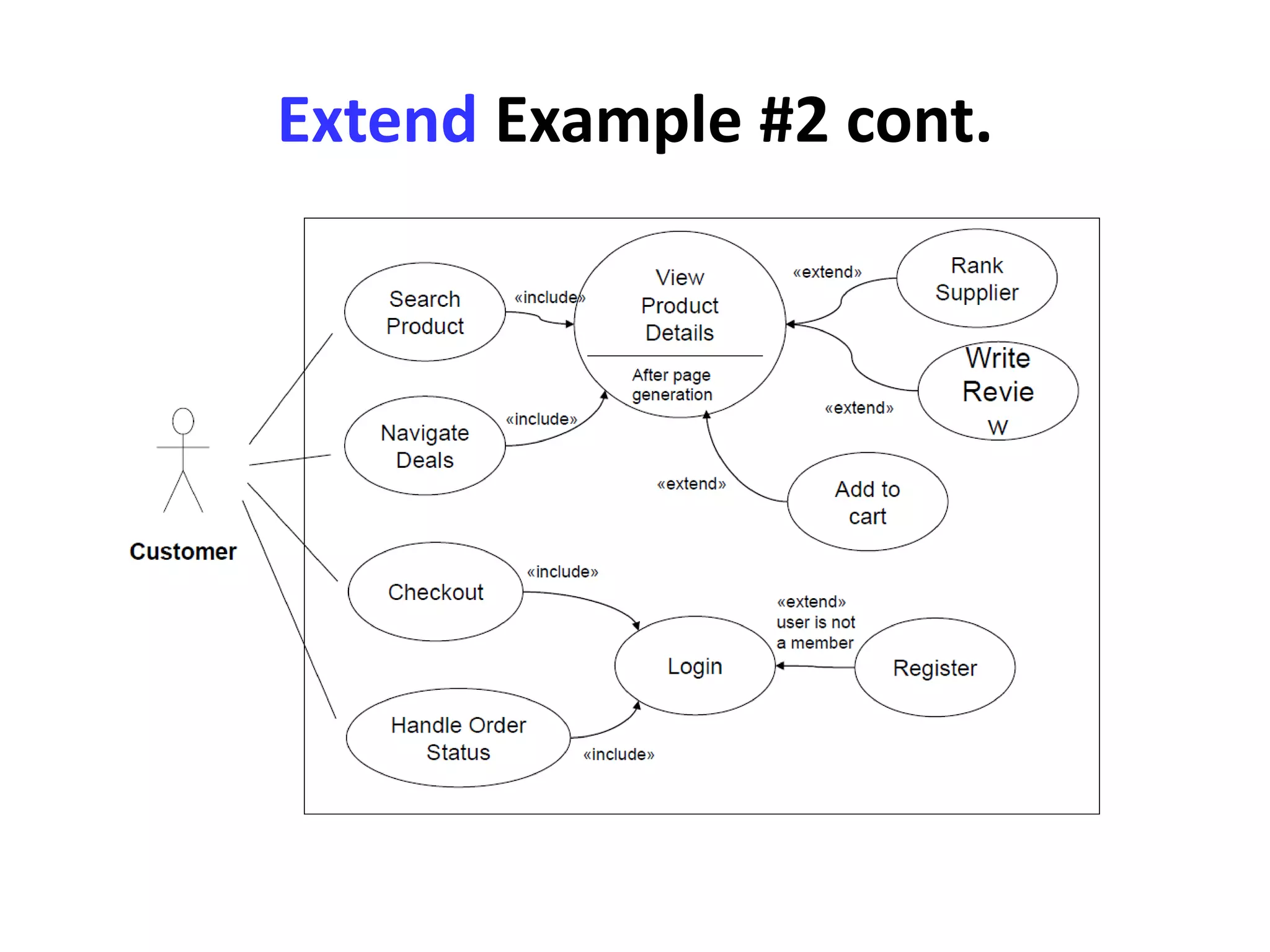 Extend Example #2 cont.
 