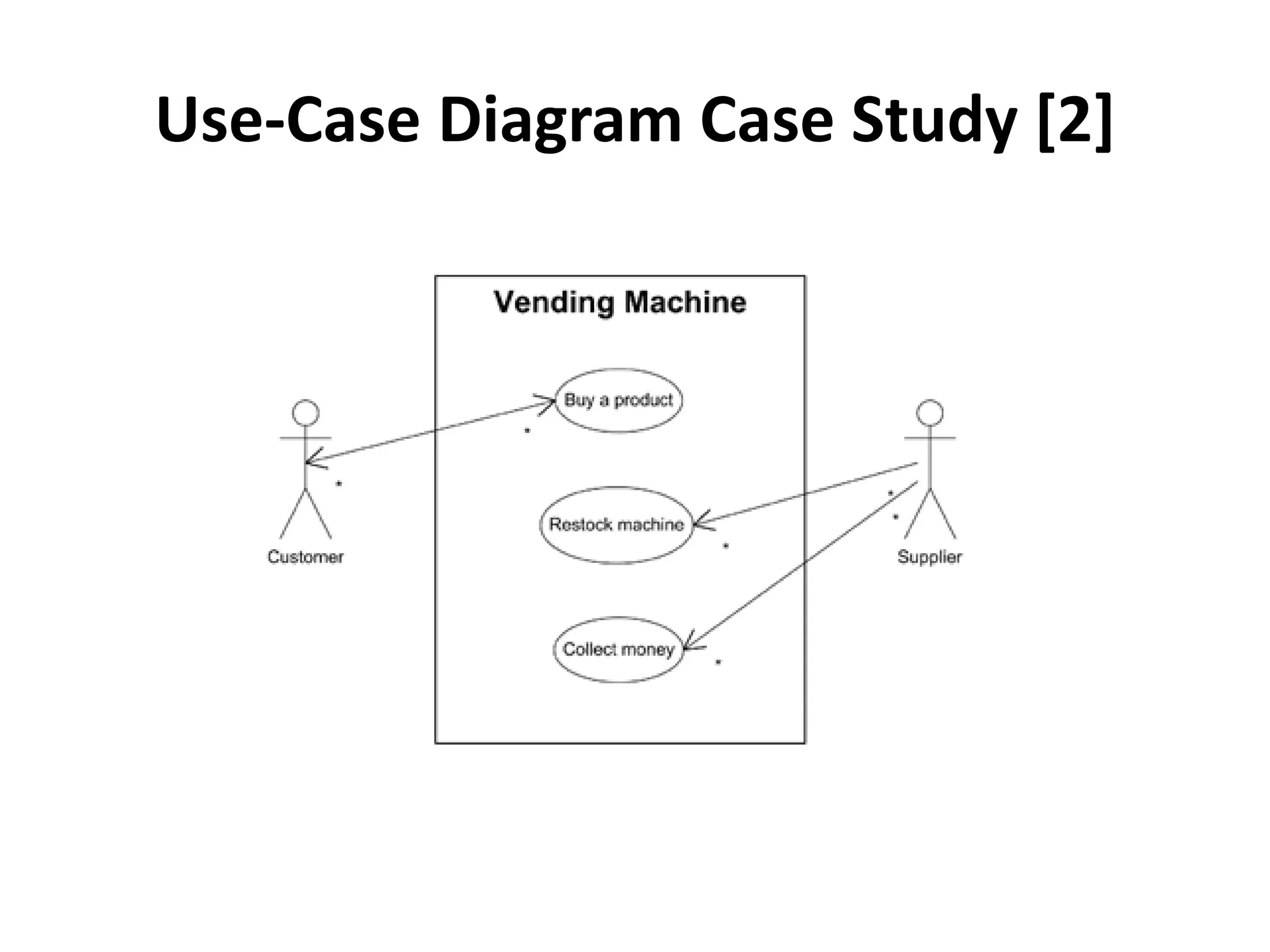 Use-Case Diagram Case Study [2]
 
