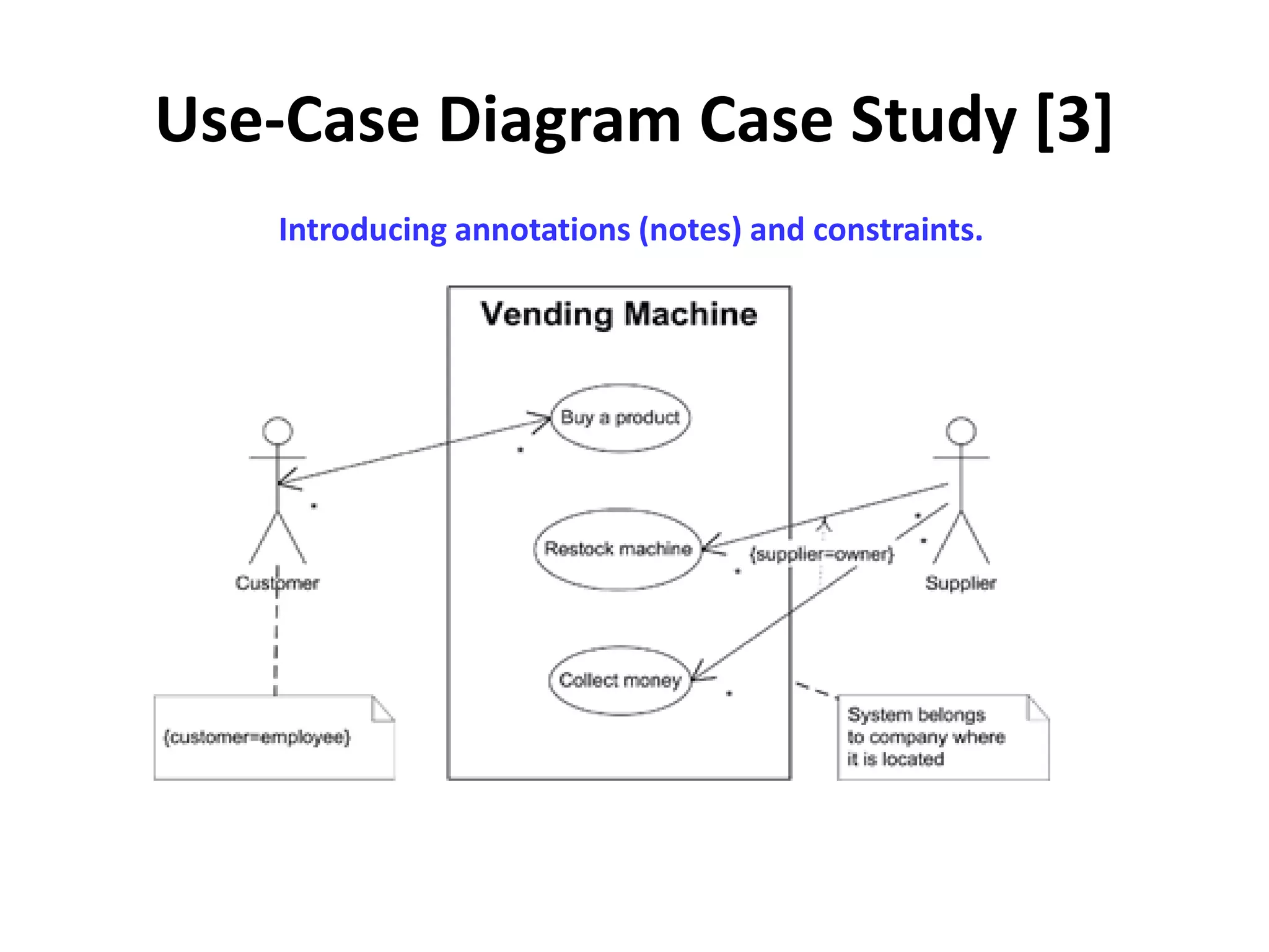 Use-Case Diagram Case Study [3]
Introducing annotations (notes) and constraints.
 