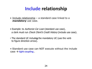 Include Sign Use Case Use case diagrams | PDF