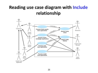 25
Reading use case diagram with Include
relationship
 