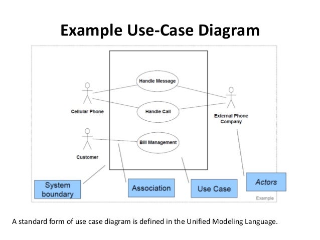 use diagram tutorial use diagram exle explanation images how to guide use diagram tutorial use diagram exle explanation images how to guide