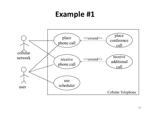 Use case diagrams