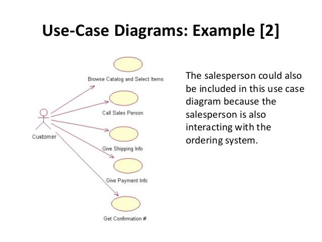 Use case diagrams use case diagram customers suppliers manufacturers 
