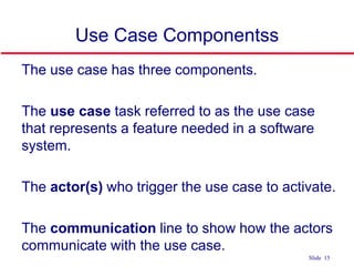©Ian Sommerville 2004 Software Engineering, 7th edition. Chapter 4 Slide 15Slide 15
Use Case Componentss
 The use case has three components.
 The use case task referred to as the use case
that represents a feature needed in a software
system.
 The actor(s) who trigger the use case to activate.
 The communication line to show how the actors
communicate with the use case.
 