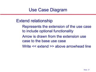 ©Ian Sommerville 2004 Software Engineering, 7th edition. Chapter 4 Slide 27Slide 27
Use Case Diagram
 Extend relationship
• Represents the extension of the use case
to include optional functionality
• Arrow is drawn from the extension use
case to the base use case
• Write << extend >> above arrowhead line
 